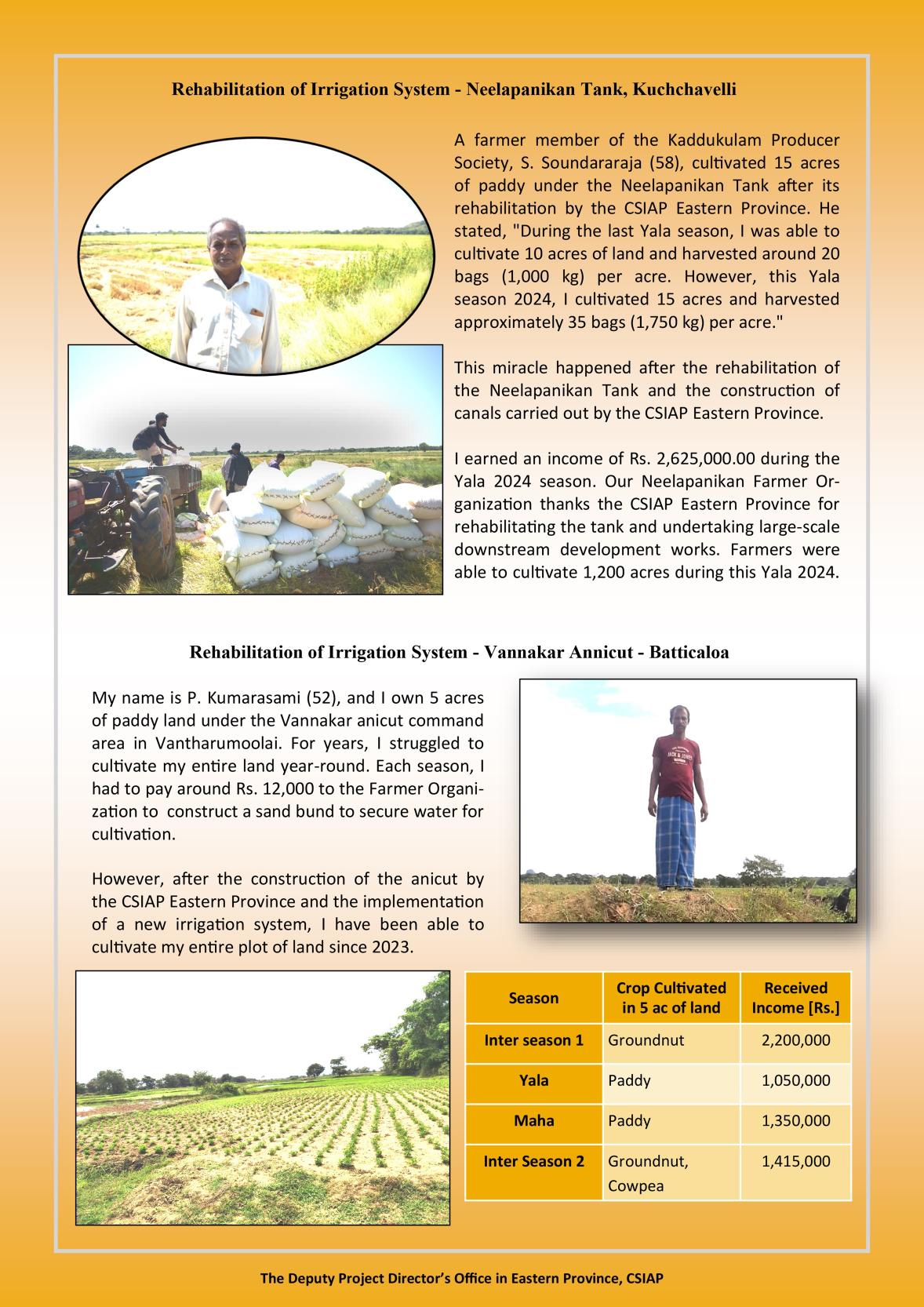 Publication Edited Sucess Stories funal-1